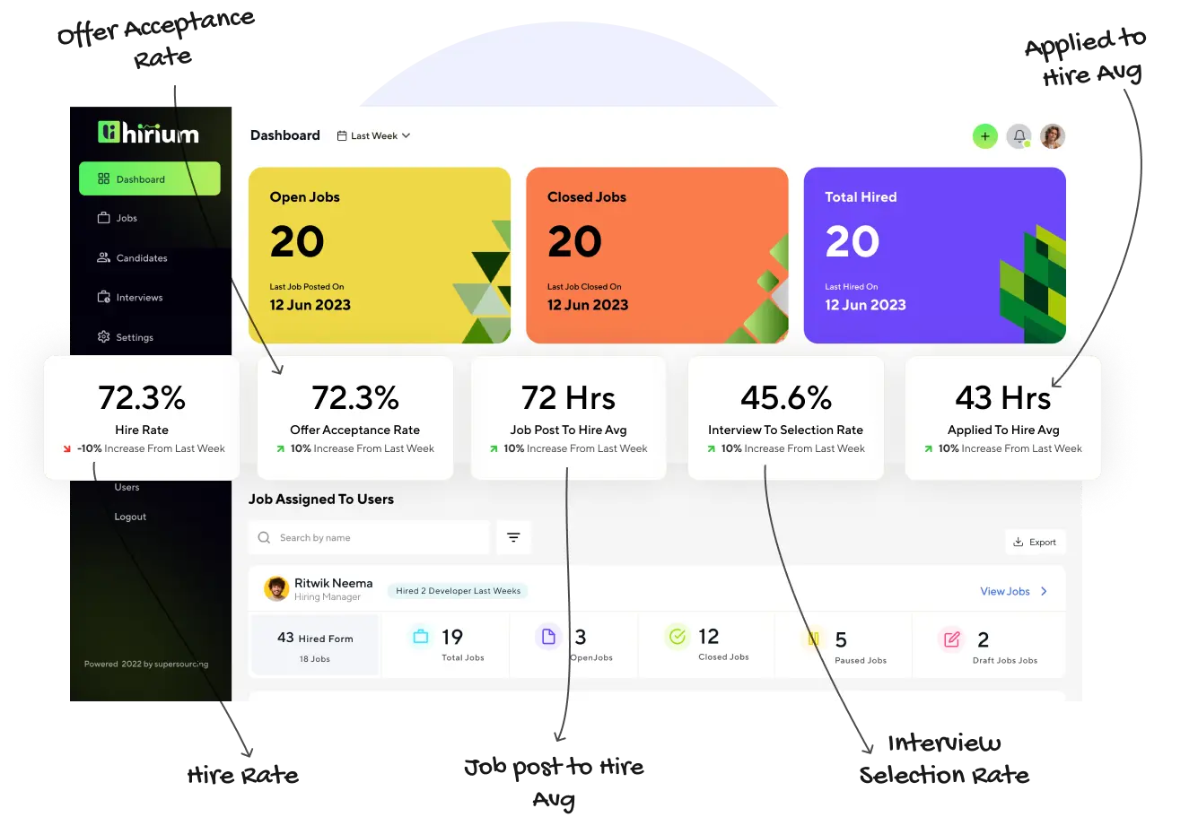why hirium features